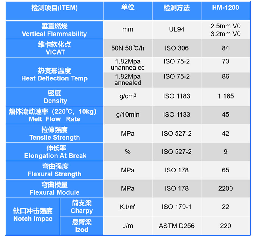 鉛酸蓄電池外殼用阻燃ABS塑料顆粒_看圖王