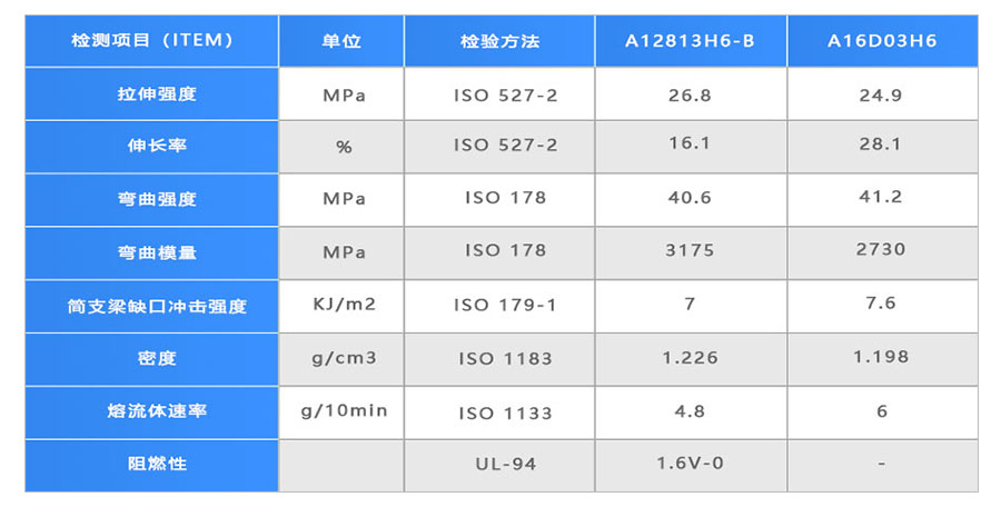 阻燃PS 900 5 5